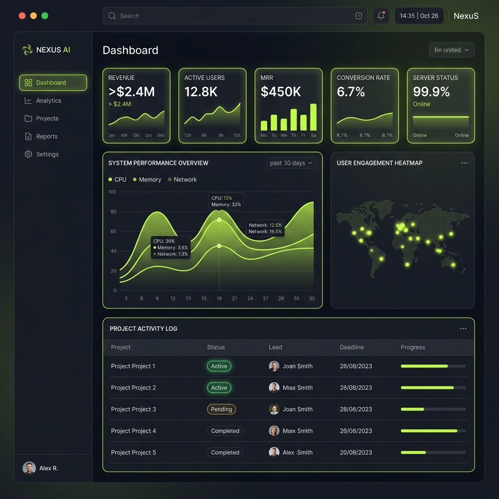 B2B SaaS Dashboard Mockup